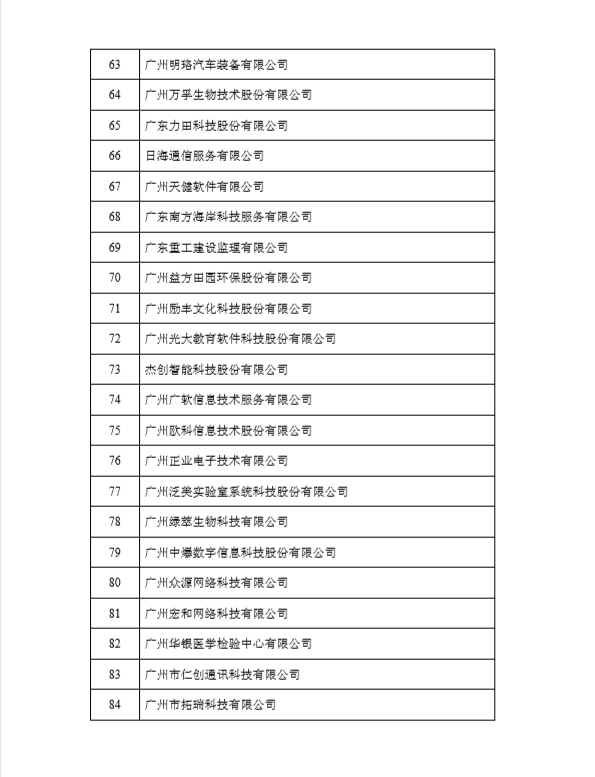 榮獲黃埔區(qū)、廣州開(kāi)發(fā)區(qū)2017年度瞪羚企業(yè)